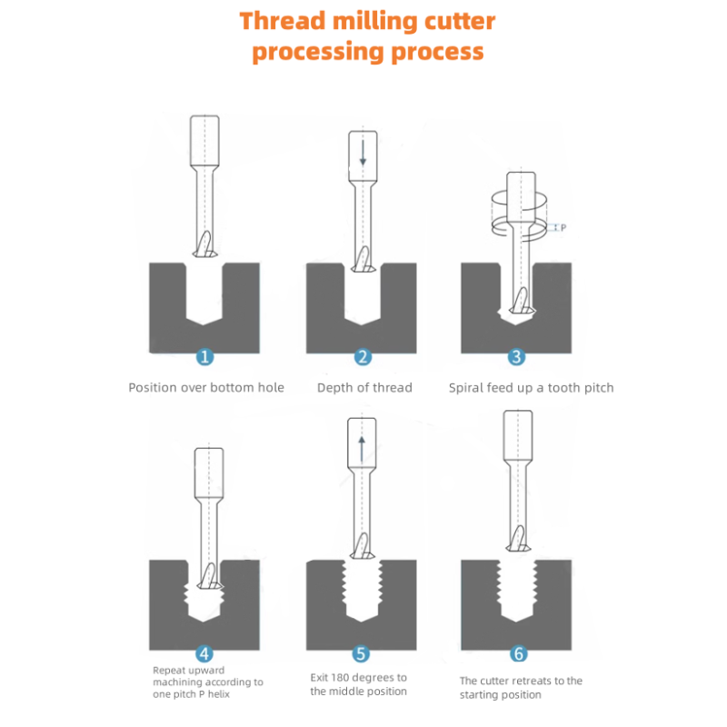 Carbide Thread Milling Tool UN BSP NPT Metric Thread Mill Cutter For Steel / Titanium