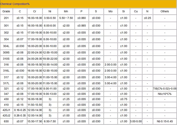 JIS 201SS Stainless Steel Plate