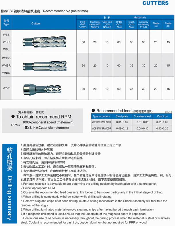 Hss drill bits (HSS annular cutter)