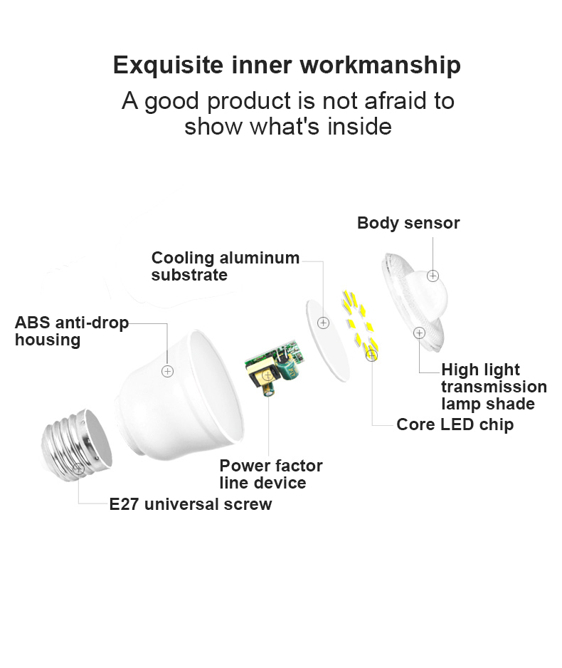 Human Body Sensing LED Night Light for Automatic Aisle Lighting in Residential Areas