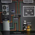 450*450*25MM Underfloor Heat System Water Thermostat Board for Floor Heating