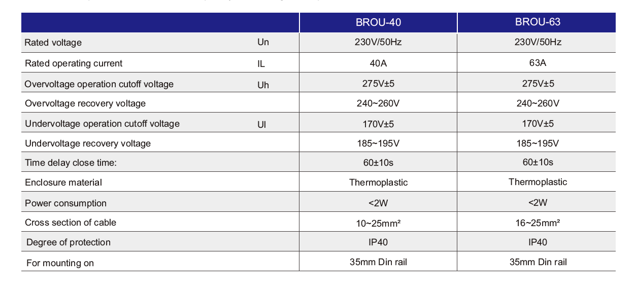 BROU-40 Overvoltage Protector 40A 63A 230V Current Voltage Protector Din Rail Adjustable Over and Under Voltage Protector