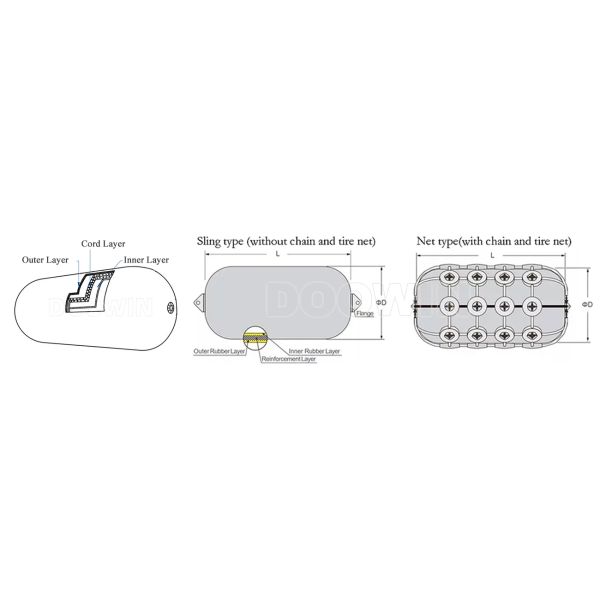 Yokohama Pneumatic Rubber Fenders Lightweight Net Type / Sling Type