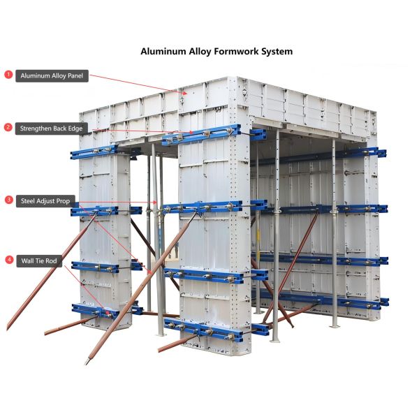 Robust Aluminium Formwork System Silver / Grey Formwork System For Construction