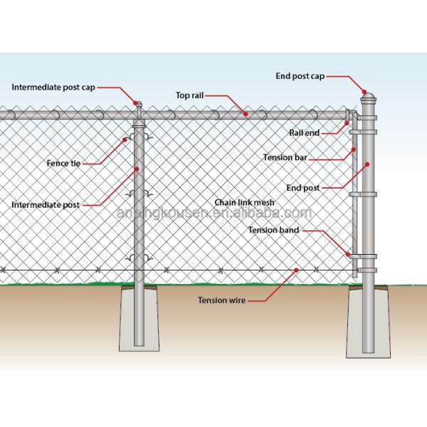 Galvanized PVC Coated Low Carbon Steel Wire Chain Link Fence for Farming in 50ft Roll