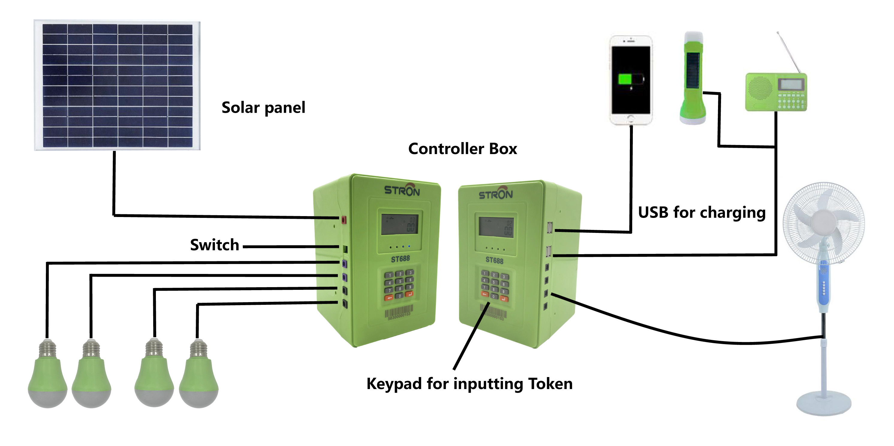 30watt Residential Solar Energy Systems , 60HZ Portable Solar Home System