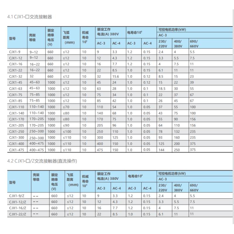 Single Phase Three Phase AC Contactor 3 Pole Switching Solution IEC 60947-4-1
