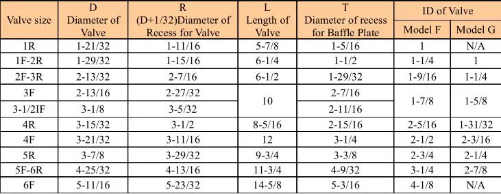 Atmospheric Pressure Drill Pipe Float Valve Model F Model G API