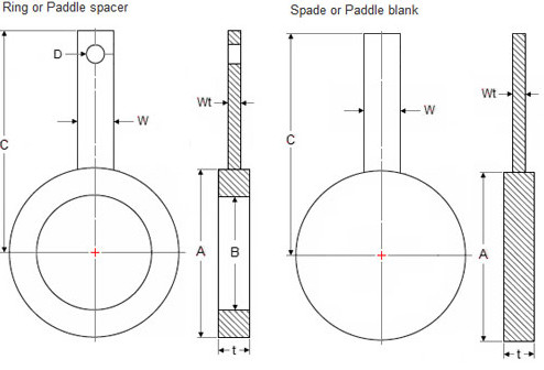 High Strength Spade Blind Flange ASTM A182 F316/F316L With ISO SGS Certification
