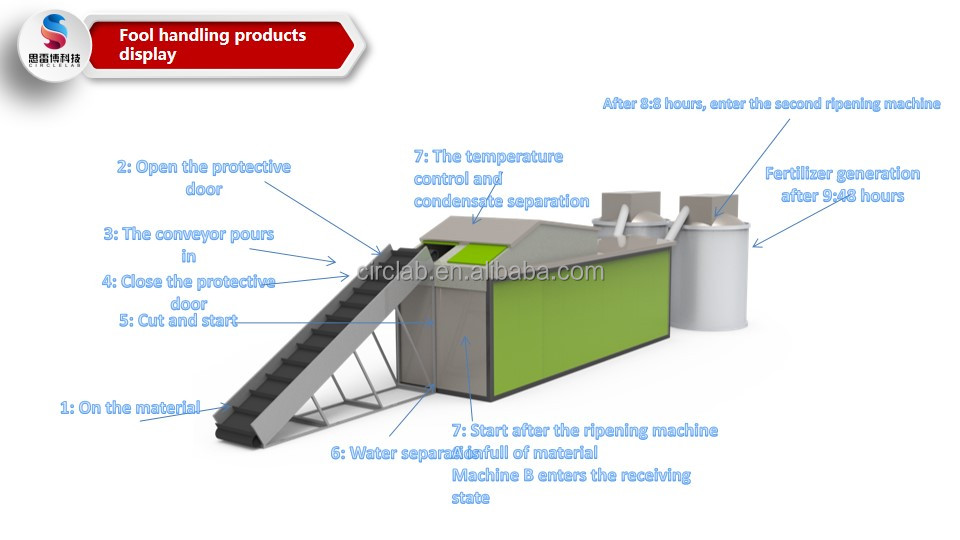 Animal Manure Making Fertilizer Machine RVM Reverse Vending Machine