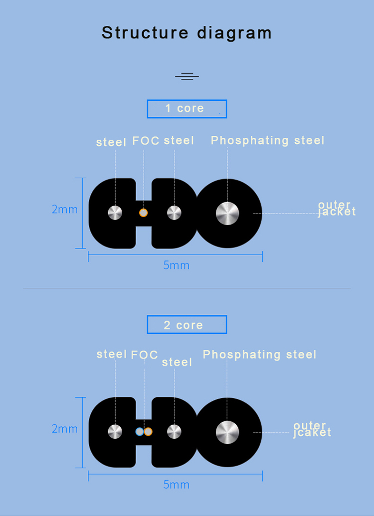 FTTH 1 2 4 Core GJYXFCH G657A1 Fiber Optic Drop Cable Indoor Outdoor