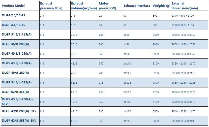 Durable and powerful LG air compressors meet commercial and industrial needs