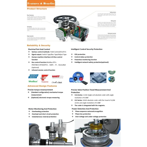 Multi-Turn Atex Thermal Protection Subsea Angular Electro Mechanical Actuator for Throttle Valve