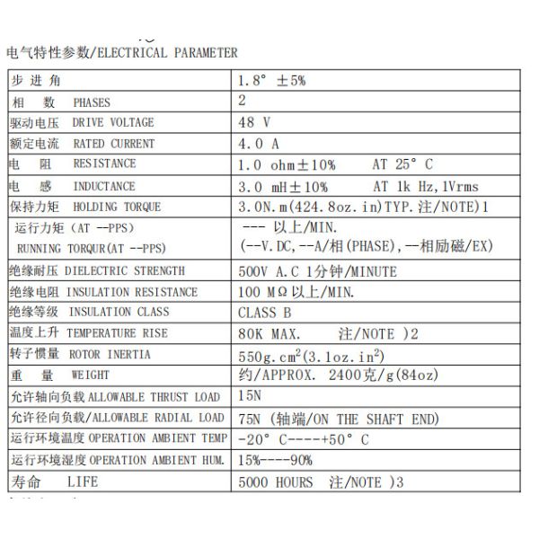 IP67 Nema 24 Stepper Motor