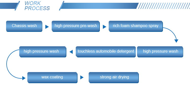 Single Arm 360 Degree Rotating High Pressure Wash Car Wash Machine