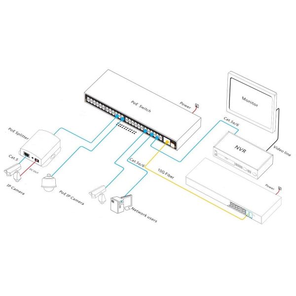 52 Port 10G Uplink Managed Industrial PoE Switch With L3 Network Management Functions