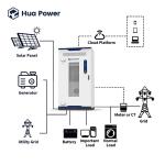 100kW/200kWh High-Capacity Outdoor Energy Storage Cabinet for Commercial and