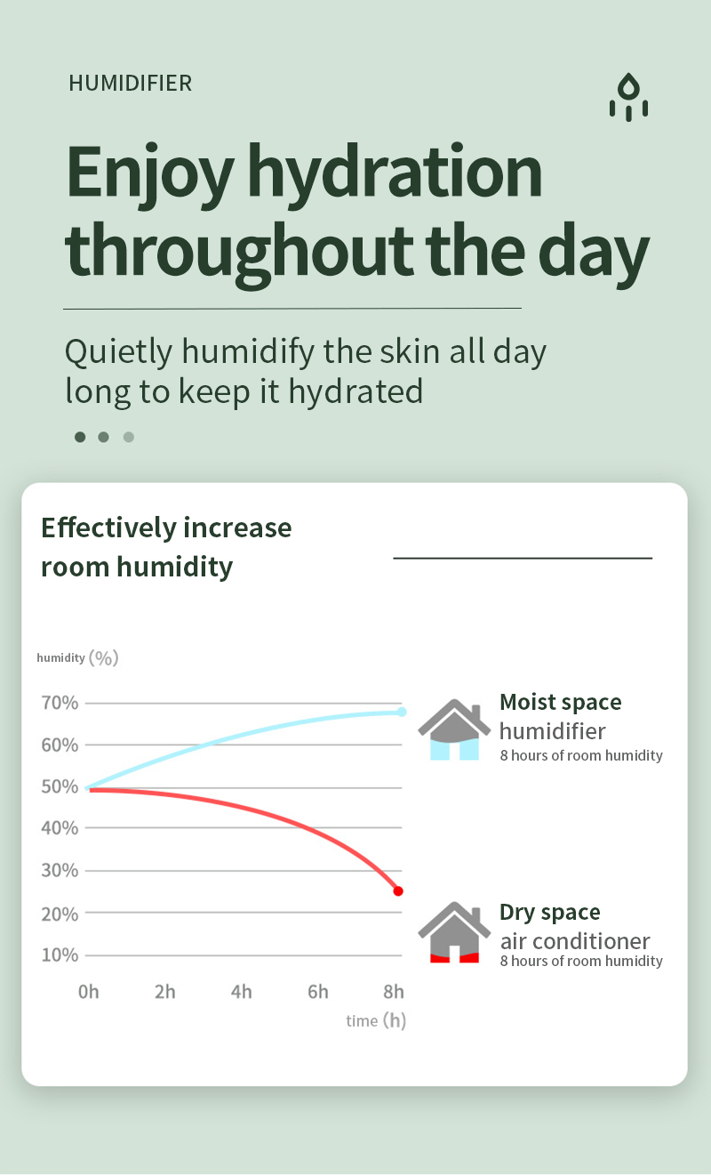 HOMEFISH USB Charging Anti Gravity Water Drop Humidifier 36db-45db