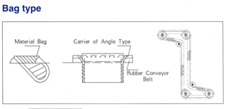 Elevator conveyor belt