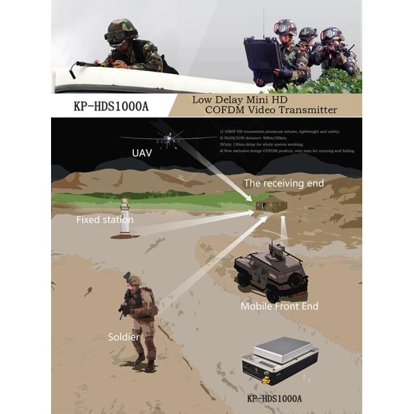 Lightweight UAV Data Link Full HD 1080P Wireless 1000mW 20km Long Range