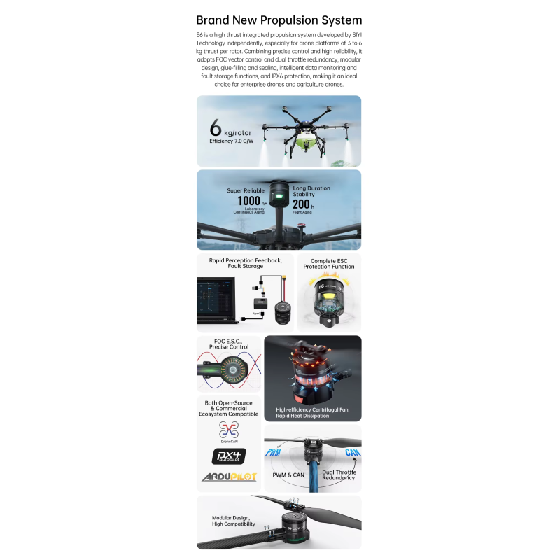 High-Performance SIYI E6 6218 155kV Motor & ESC Set with Foldable Propeller