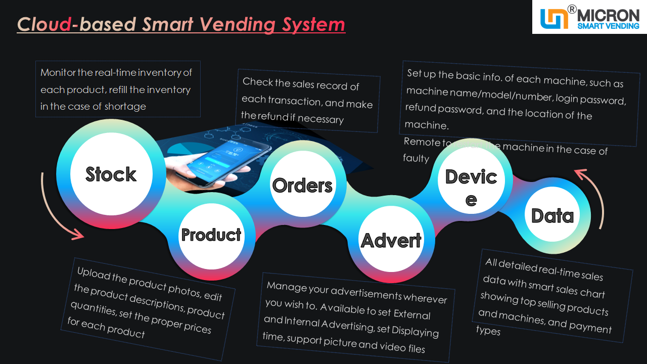 1200 Capacity Pet Products Smart Vending Machine With Locker Micron Smart Vending Machine