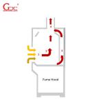 Stainless Steel Laboratory Clean Room Fume Hood