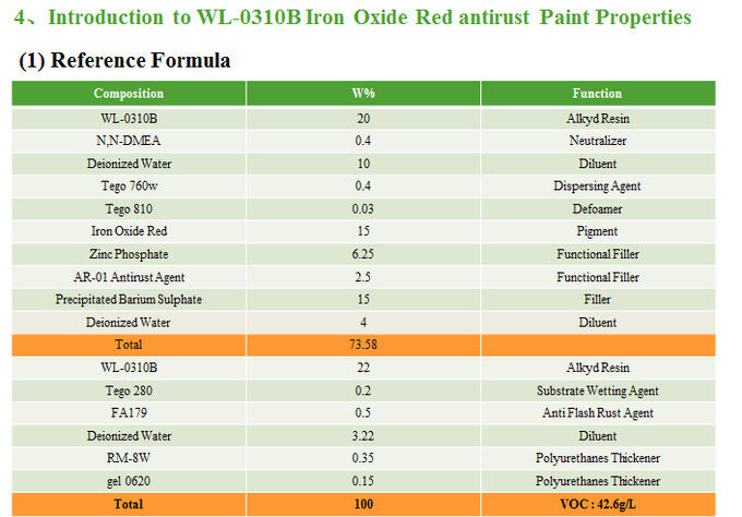 High Gloss Water Based Alkyd Resin For Enamel Paints Excellent Water Resistance