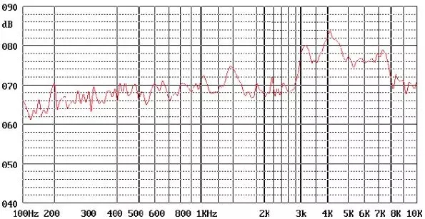 12mm Square Continuous Buzzer 3V 85dB SMD Piezo Buzzer