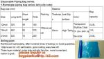 Biodegradable Pastry Piping Bags, Cake Decorating Bags, Baking Cookies Candy