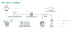 1.2 MWh Photovoltaic Containerized Energy Storage System 6000 Cycles Lifetime