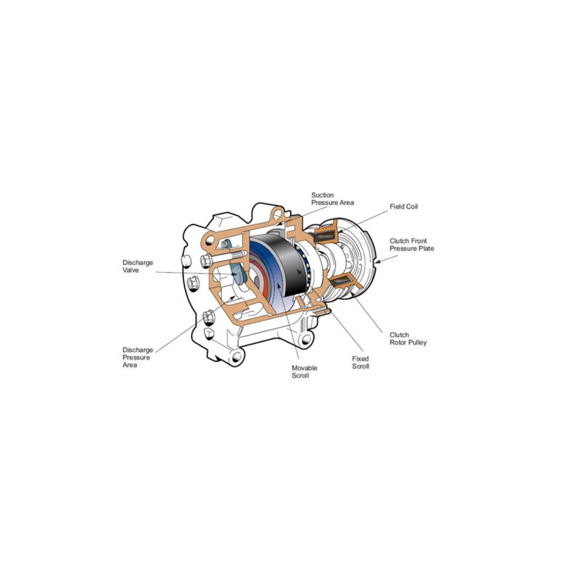 New 5SER09C AC Compressor