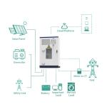 KonJa 60kWh-30kW All-In-One Modular Battery Outdoor Energy Storage Cabinet