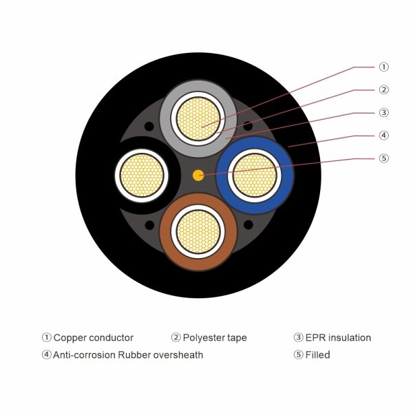 Durable JHS Waterproof Rubber Submersible Pump Wire for High Performance Underwater Operation