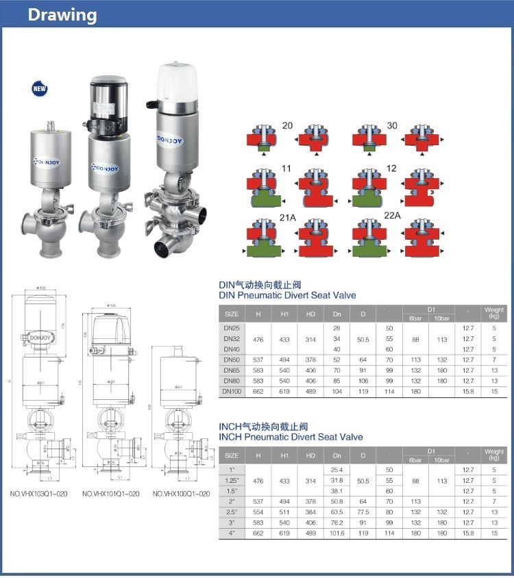 SS316L DN 50 Pneumatic Regulating/Shut off Valve with Intelligent Positioner