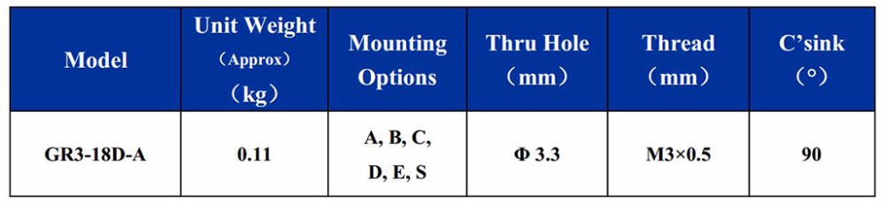Hoan Circular Wire Rope Isolators Vibration