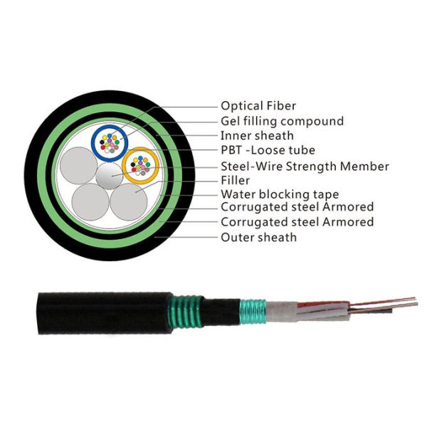 GYTS53 Outdoor Double Armoured Fiber Optical Cable Communication Directly Buried Anti Ant