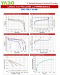 6.4V 4.5Ah 6v 5Ah Deep Cycle LiFePO4 Battery Rechargeable Lighting