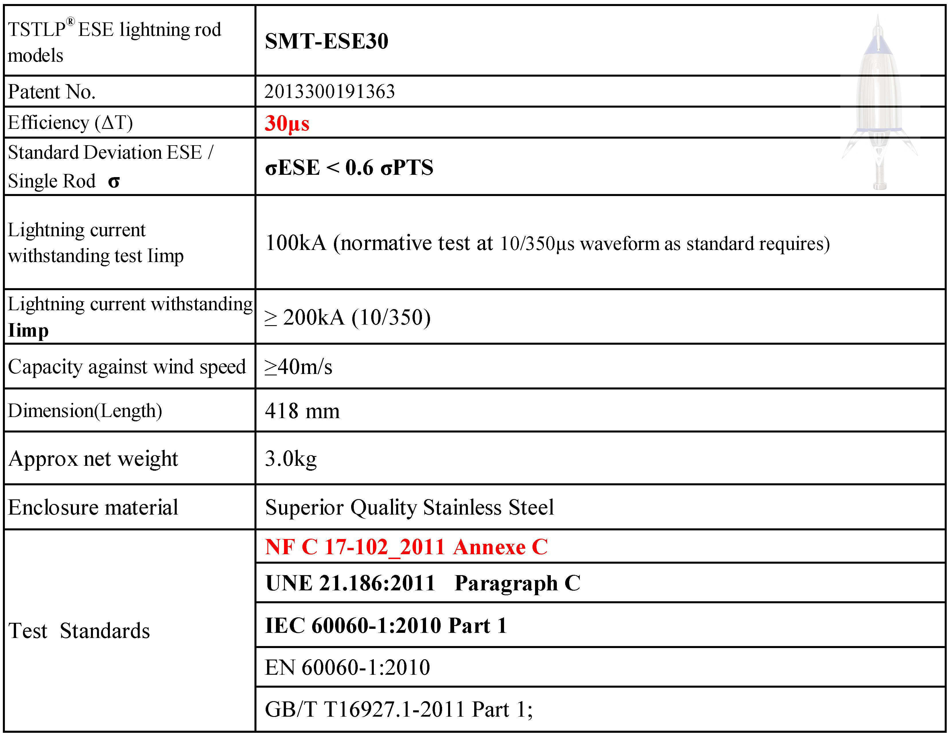 Unique Discharge Lightning Rod Super Stable Performance 3 Independent Working Unit