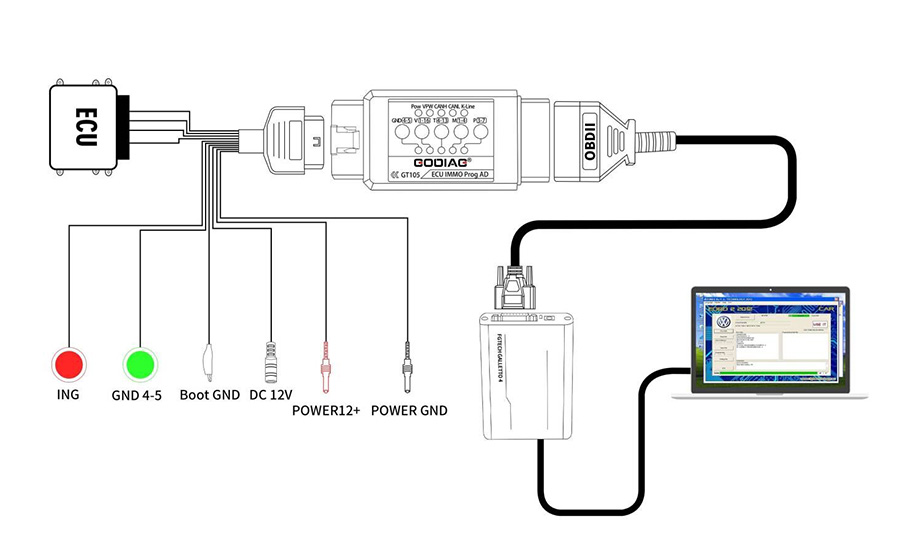 GODIAG GT105 OBD II Break Out Box OBD Assistant Plus Full Protocol OBD2 Universal Jumper for ECU programming via OBD2