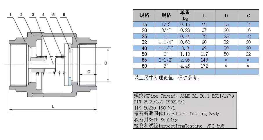 1/4''-4.0'' Female Threaded Vertical Check Valve H12 with Stainless Steel 201 Material