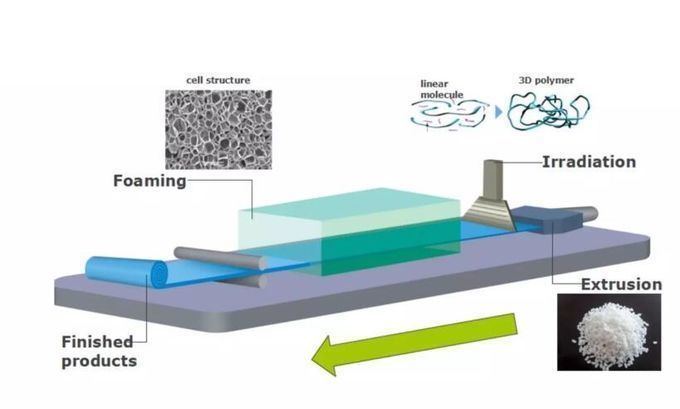 Acoustic Pe XPE HVAC Insulation Foam Xlpe Aluminum Thermal Reflective Foil