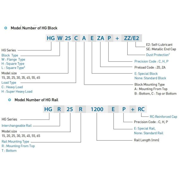 HIWIN HGH35CA Linear Guideway Linear Motion For Measuring Equipment