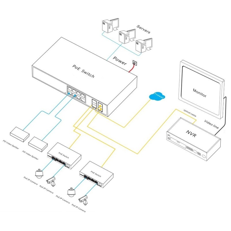 12 Port 2.5G Managed PoE Switch Shock Resistant With L3 Network Management