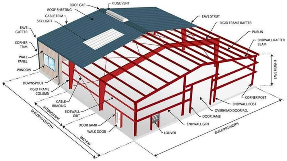 Modern Design Style Prefabricated Structure Warehouse With Roof Cladding Of EPS/Rockwool/Fiberglass Wool/PU Sandwich Panel