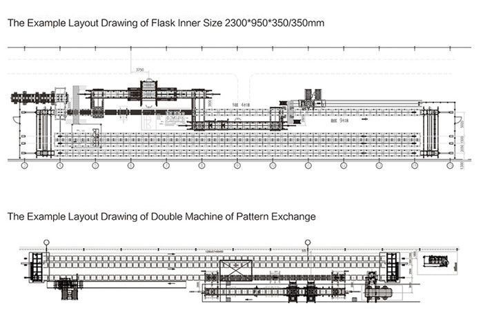 Static Pressure Moulding Line , Flask Moulding Line Machine Complex Castings