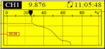 Hgs923 4 Channel Vibration Meter , Continuous Vibration Monitoring System Handheld Vibration Analyzer