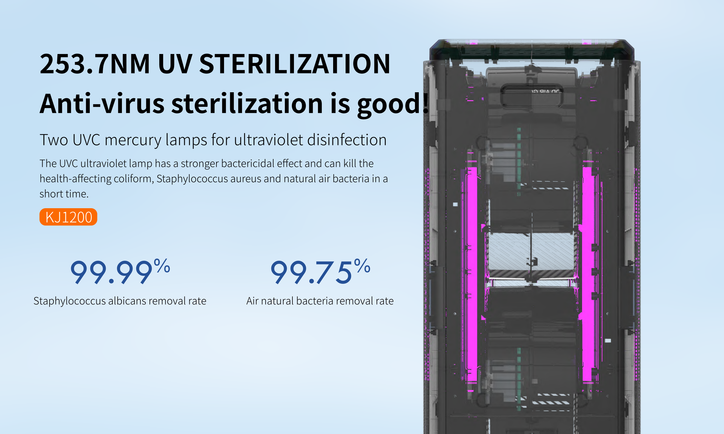 Homefish 280W UVC Negative Ion Air Purifier UV Sterilization