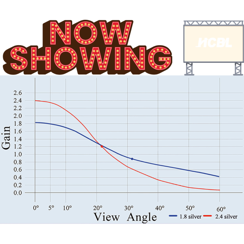 SILVER 3D SCREEN