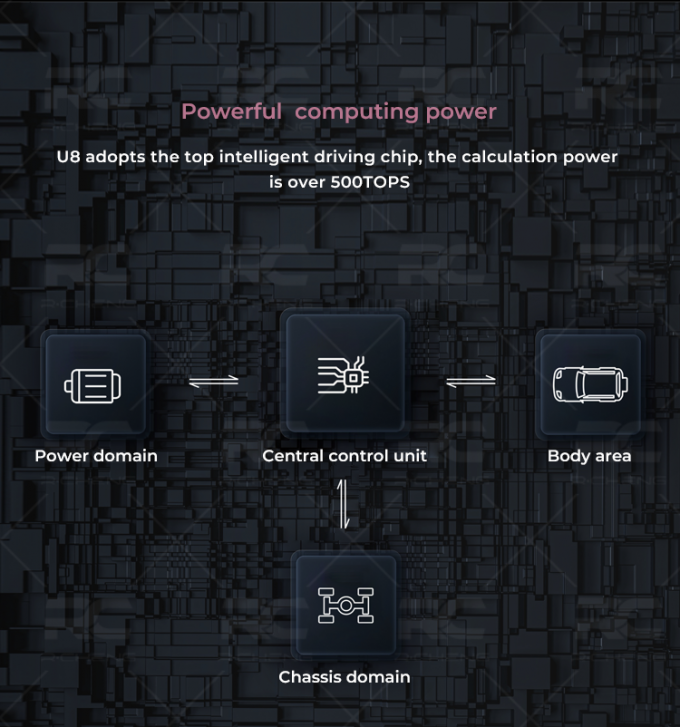 High End Luxury Hybrid Car New Byd Yangwang U8 2023 Smart Off-road Vehicle Flagship